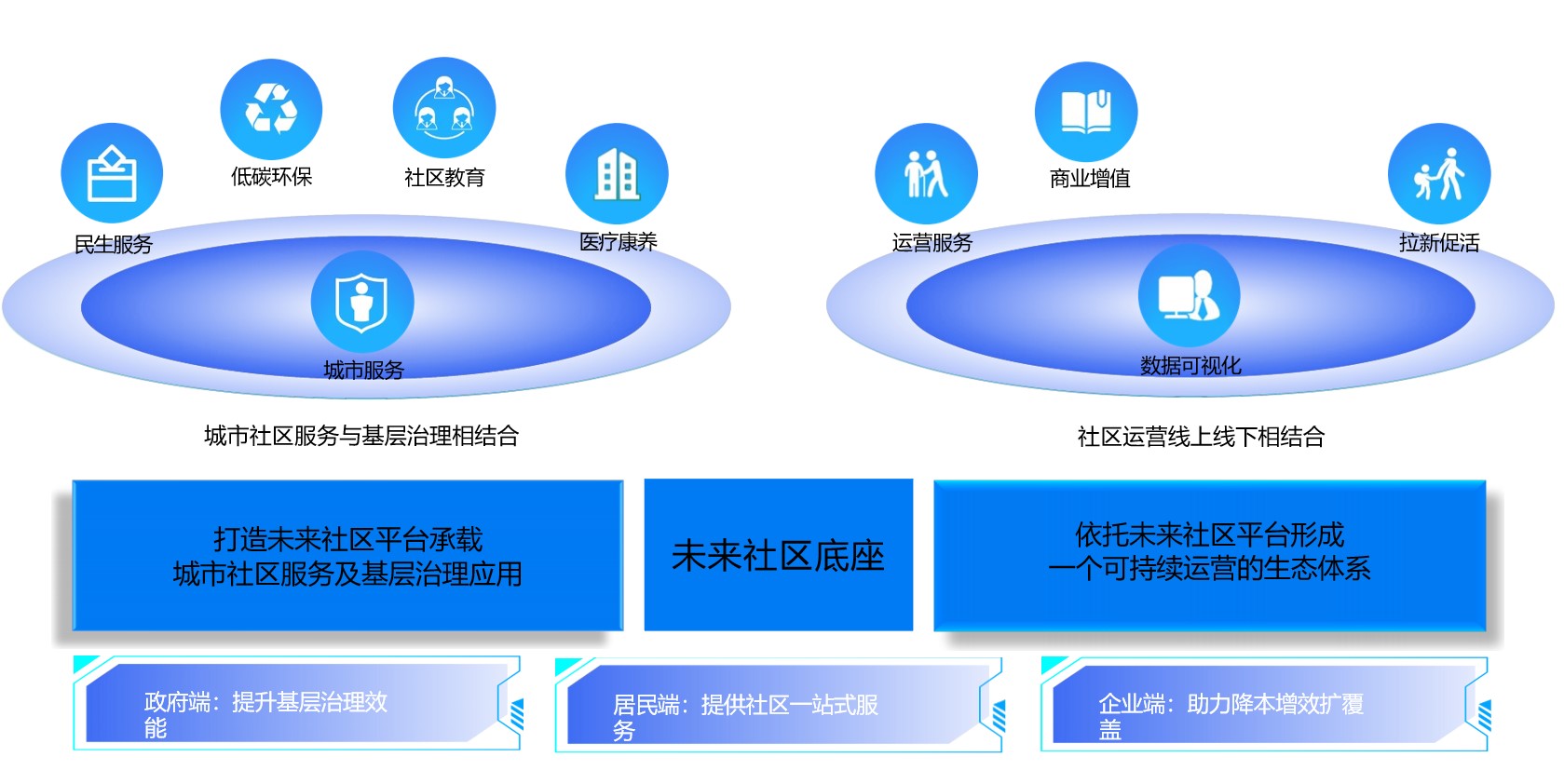 住宅建筑案例