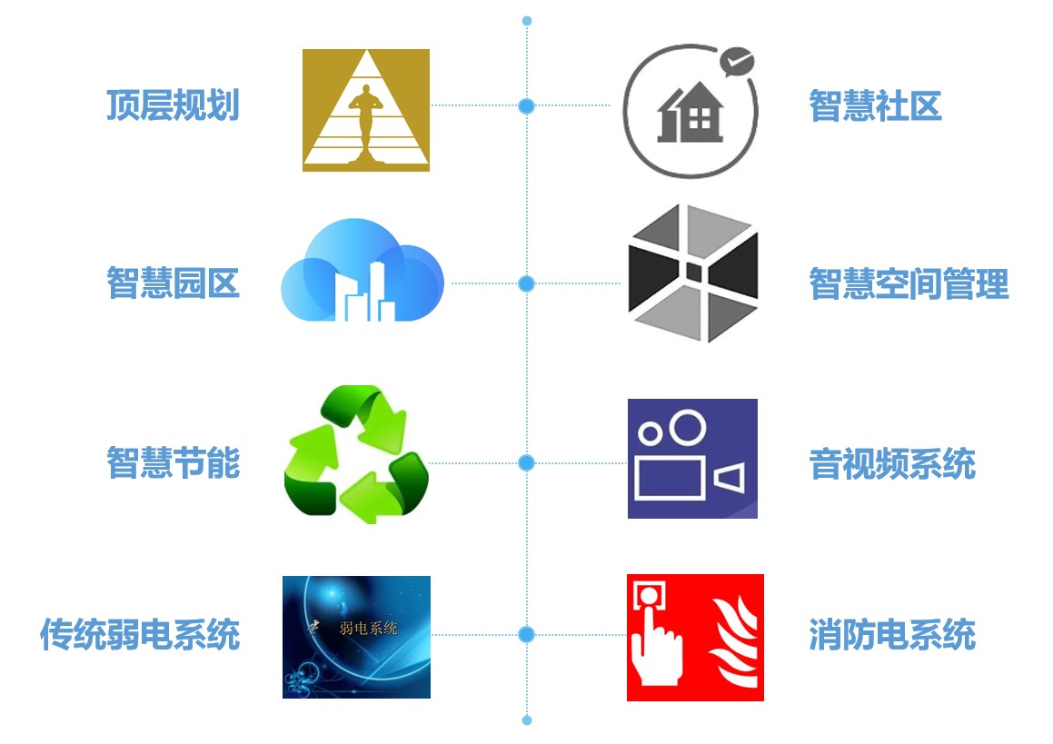 设计&咨询服务类别