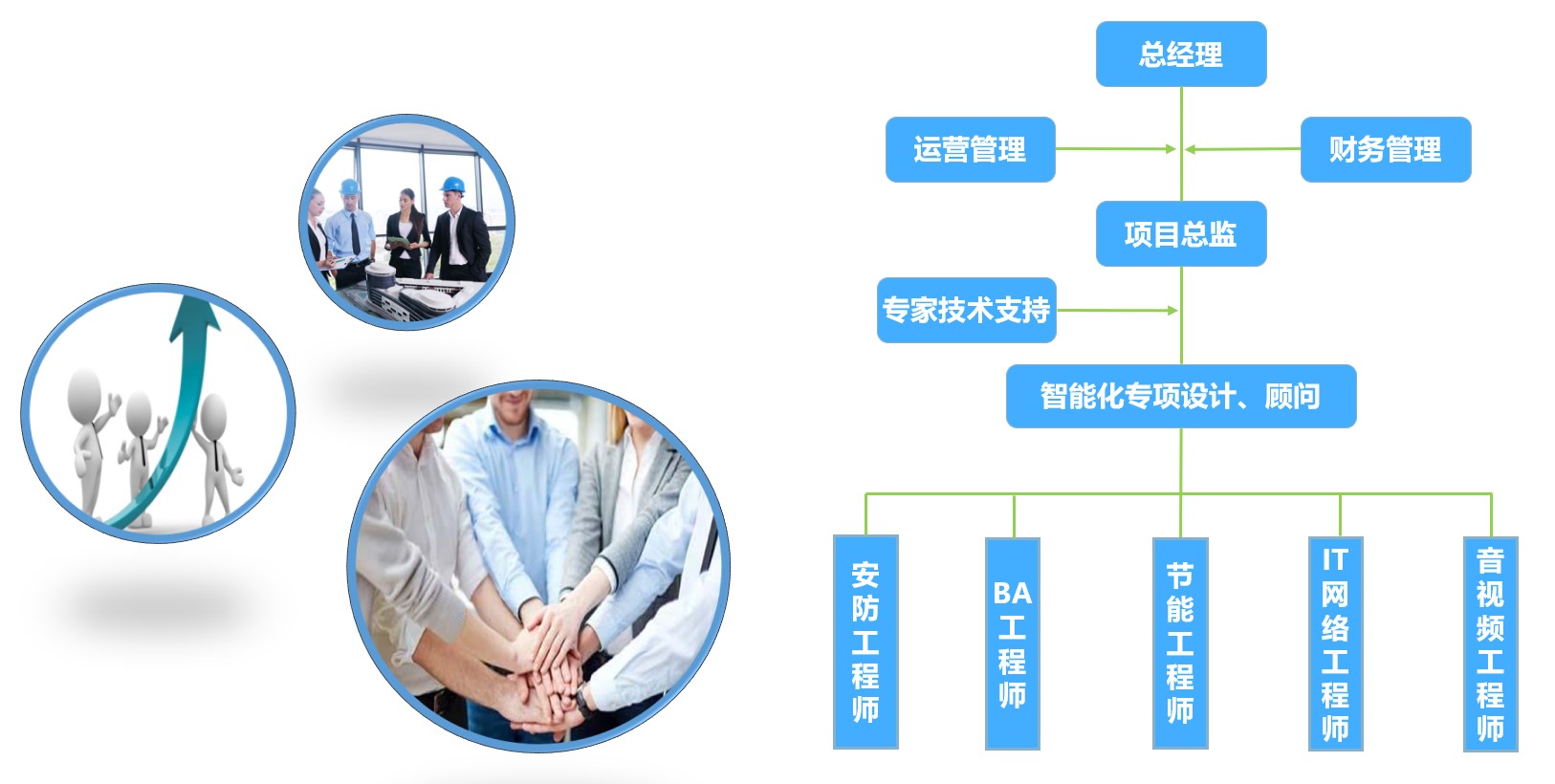 云深顾问组织架构